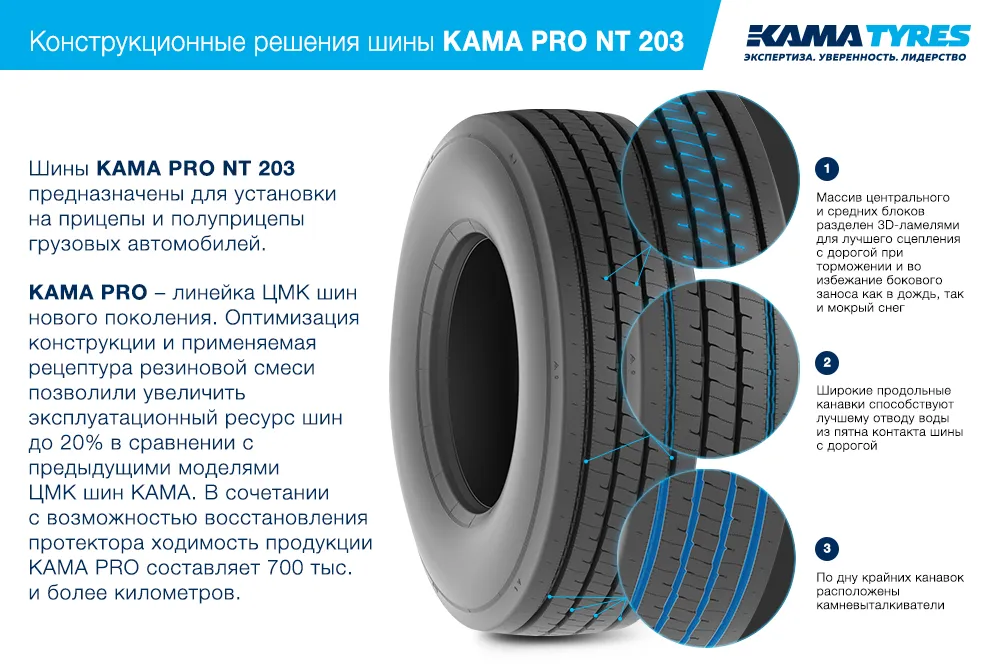 ЦМК шины KAMA PRO NT 203 385/55 R22.5 в Шарыпове